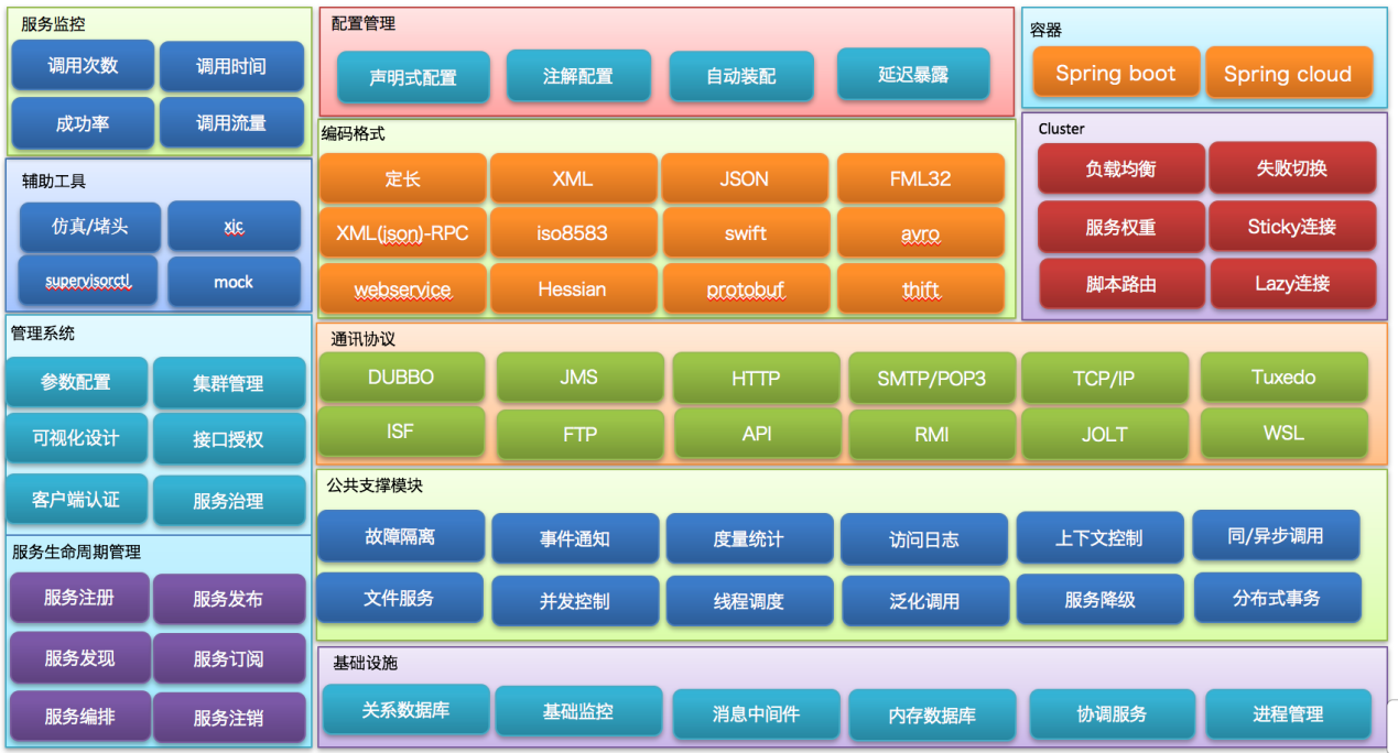 渠道整合云平台(图2) 渠道整合云平台(图2)